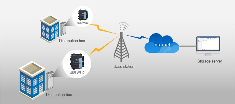 Intelligent Power Data Acquisition Solutions for Serial to WiFi and Ethernet Converter