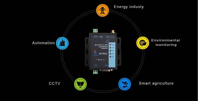 applications of Serial to WiFi and Ethernet Converter: energy industy, automation,environment monitoring, smart agriculture