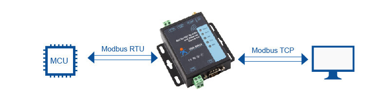 Serial to WiFi and Ethernet Converter supports Modbus TCP and Modbus RTU mutual conversion
