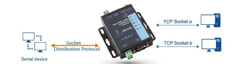 Socket Distribution Protocol, Serial to WiFi and Ethernet Converter