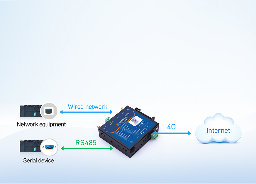 4G LTE industrial VPN router with serial port USR-G806s